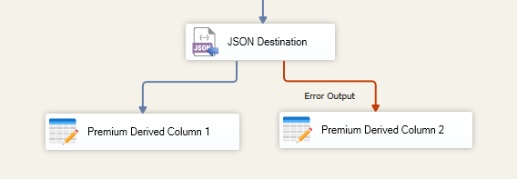 SSIS JSON Destination - Error Output